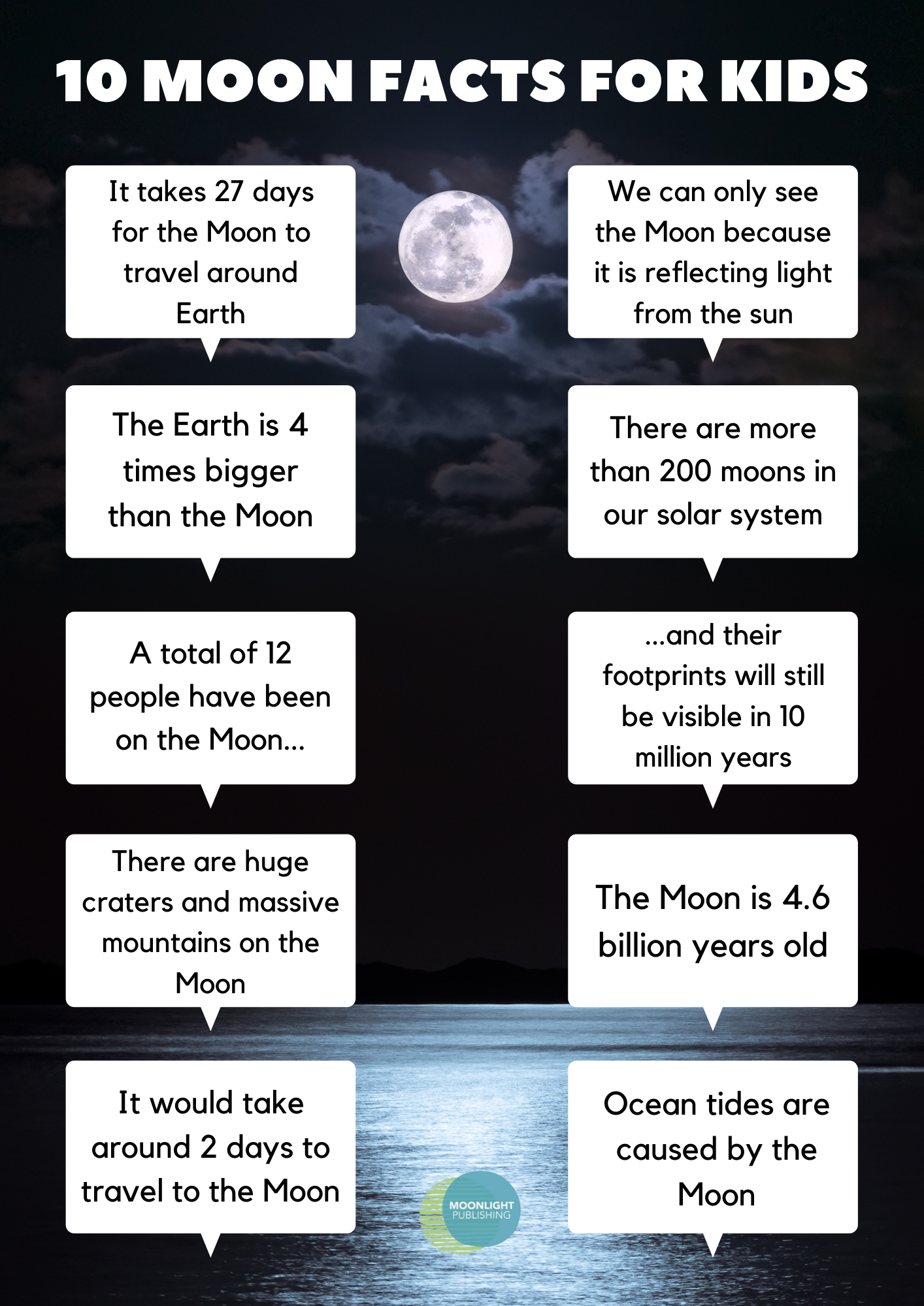 Moon Facts for Kids